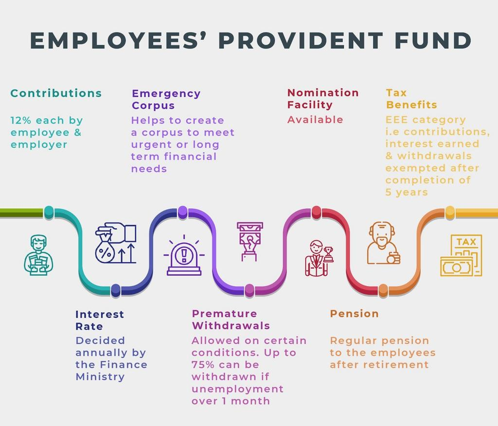 EPFO
